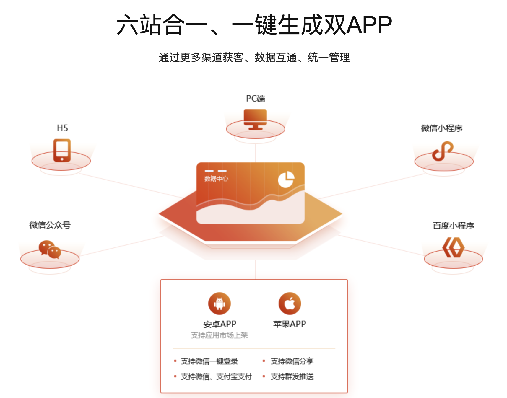 成都分销商城系统模板案例-成都恒软科技商城功能展示