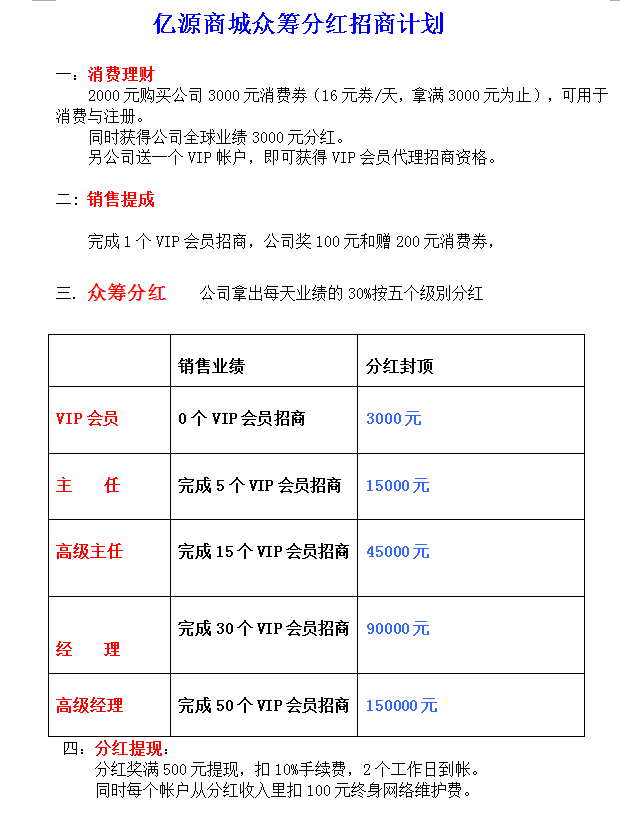 成都三级分销商城系统亿源商城制度