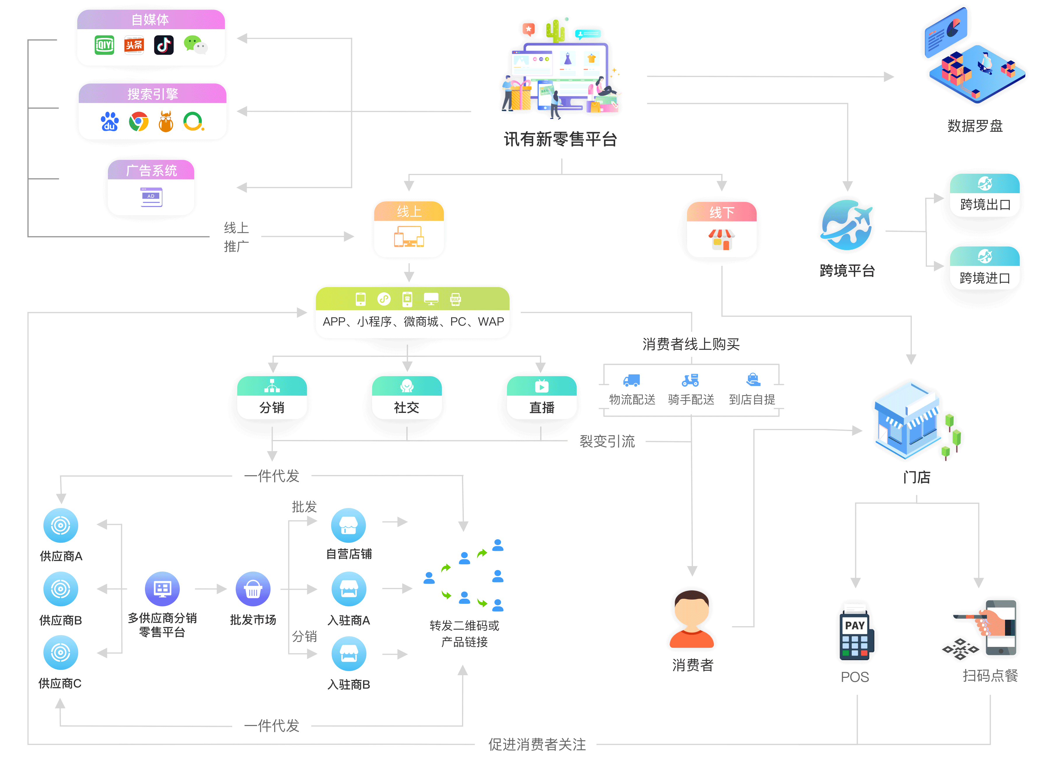 成都三级分销商城系统奖金制度说明