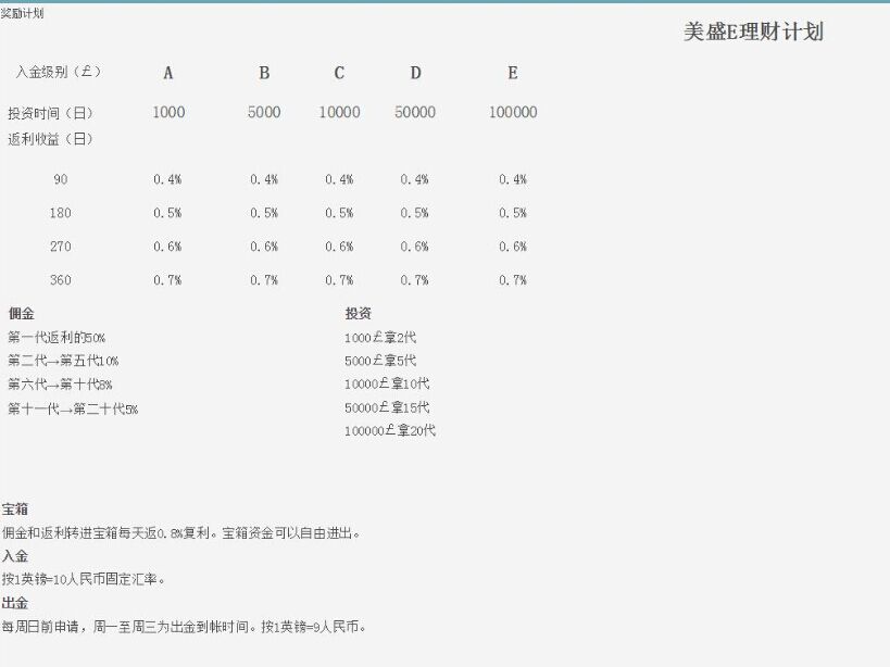 美盛三级分销商城系统制度