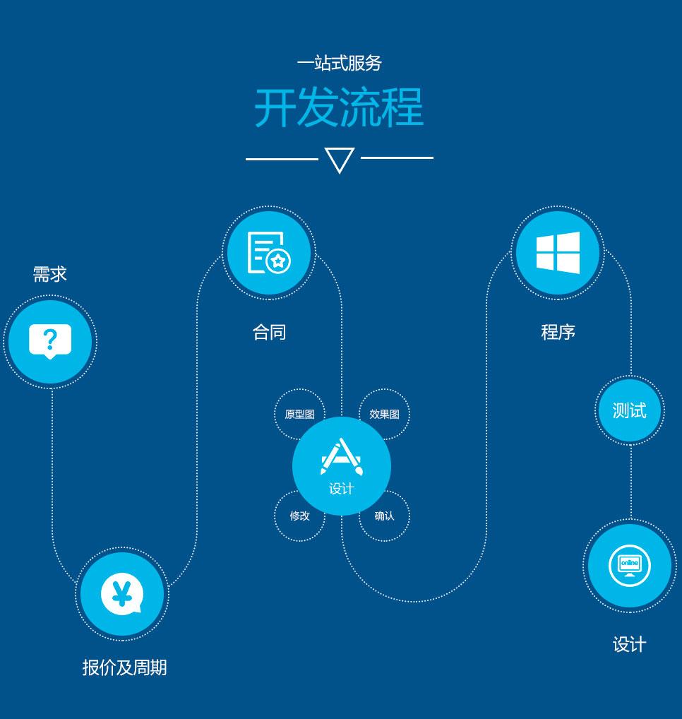 成都H5微商城开发-成都恒软科技