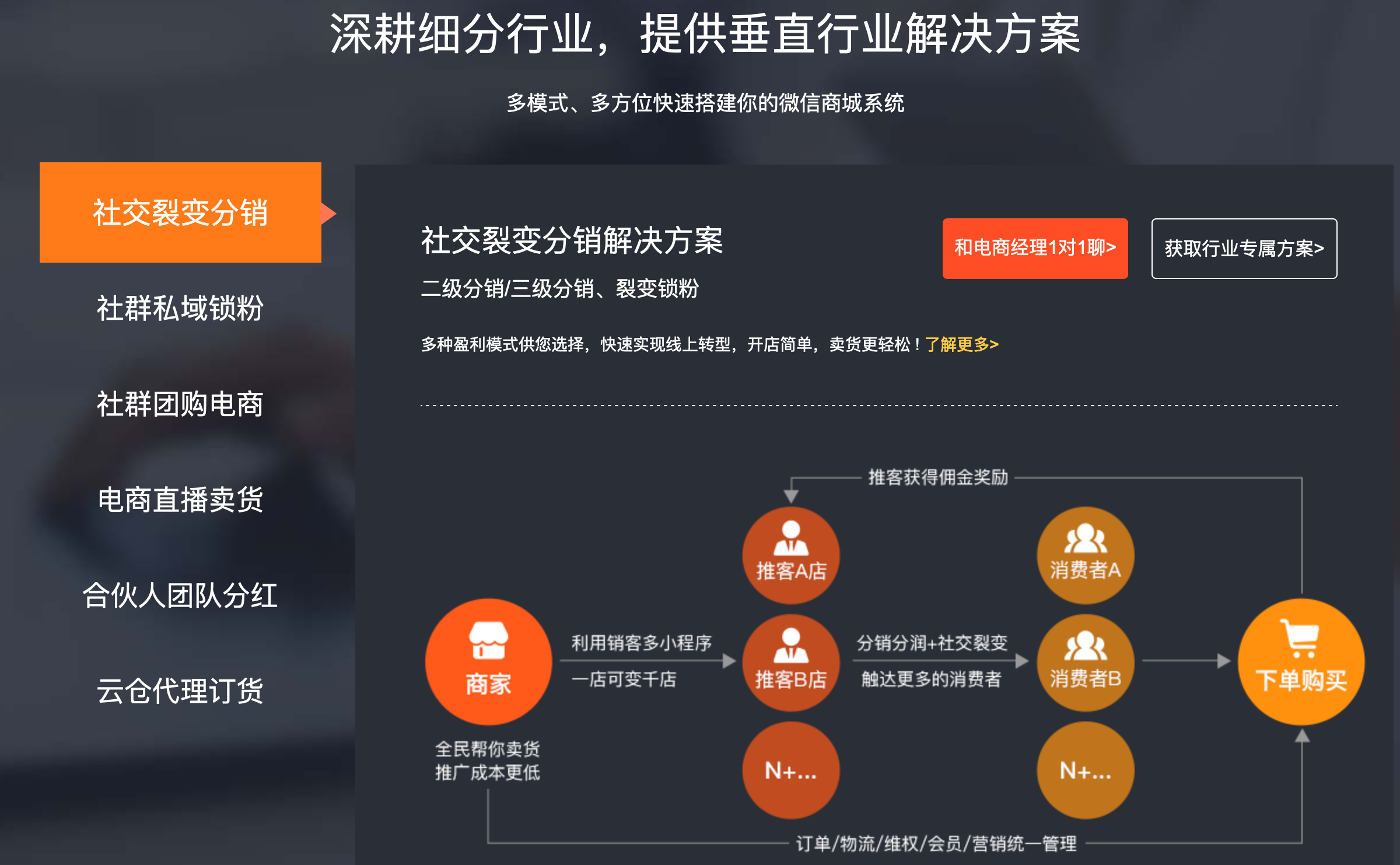 成都微信分销系统软件