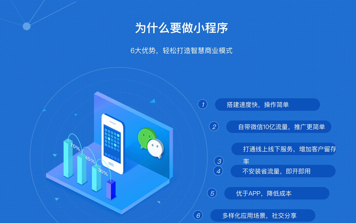 达州市小程序商城定制开发