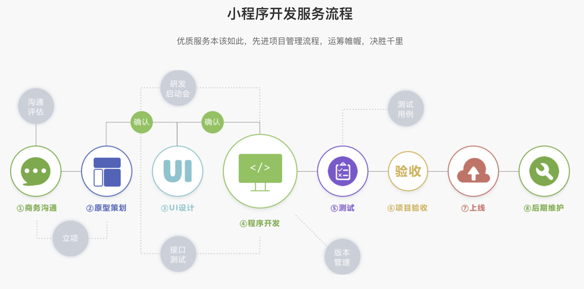 巢湖市小程序定制开发公司