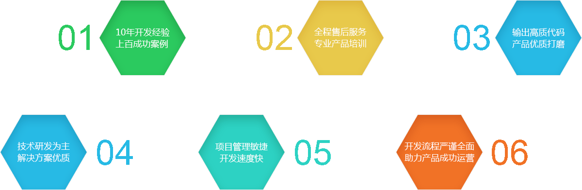 成都小程序开发公司排行